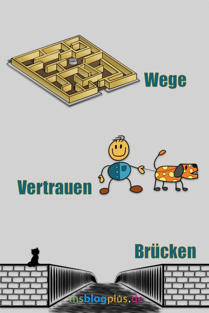 Brücken, Vertrauen, Wege - die Worte im Fokus