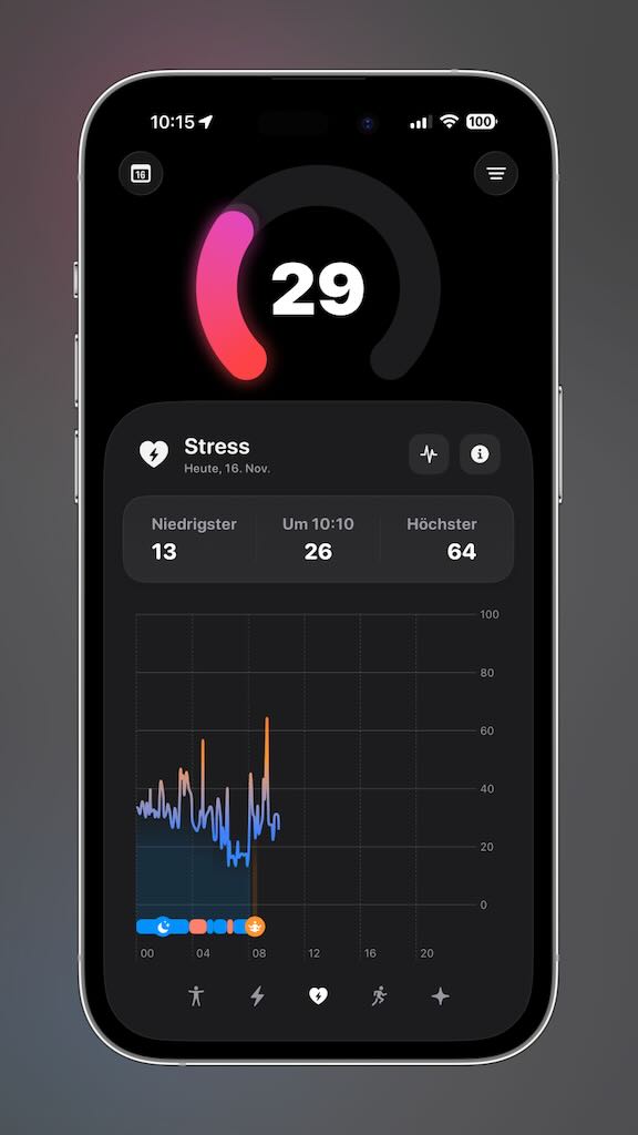 Erschöpfung erkannt!